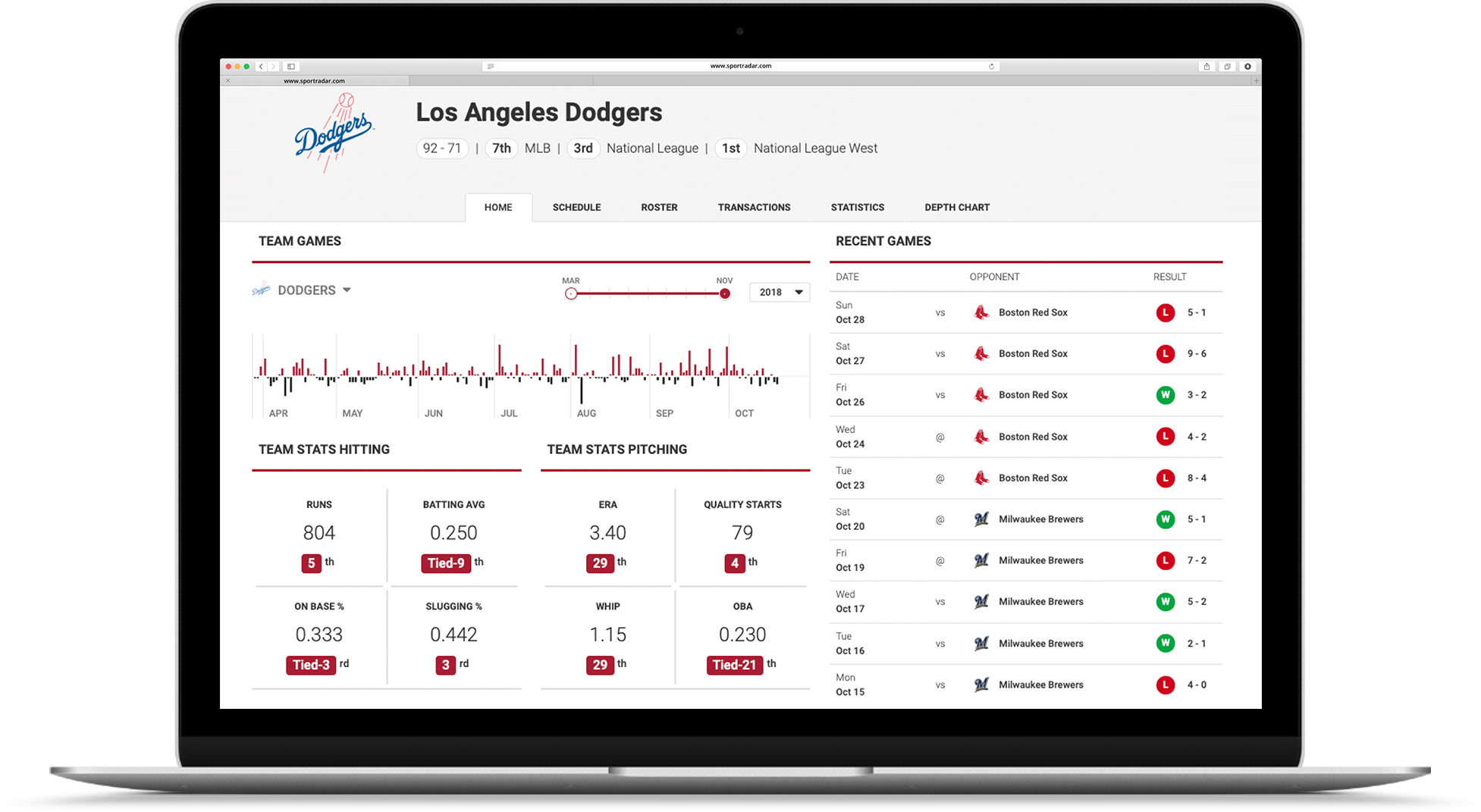 Hosted Solutions baseball laptop mockup