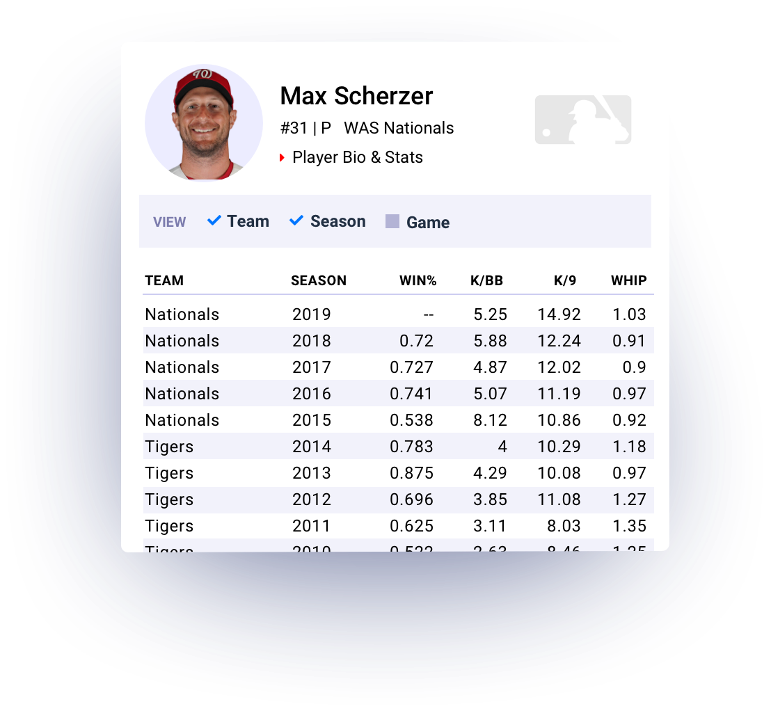 Radar360 Max Scherzer stats