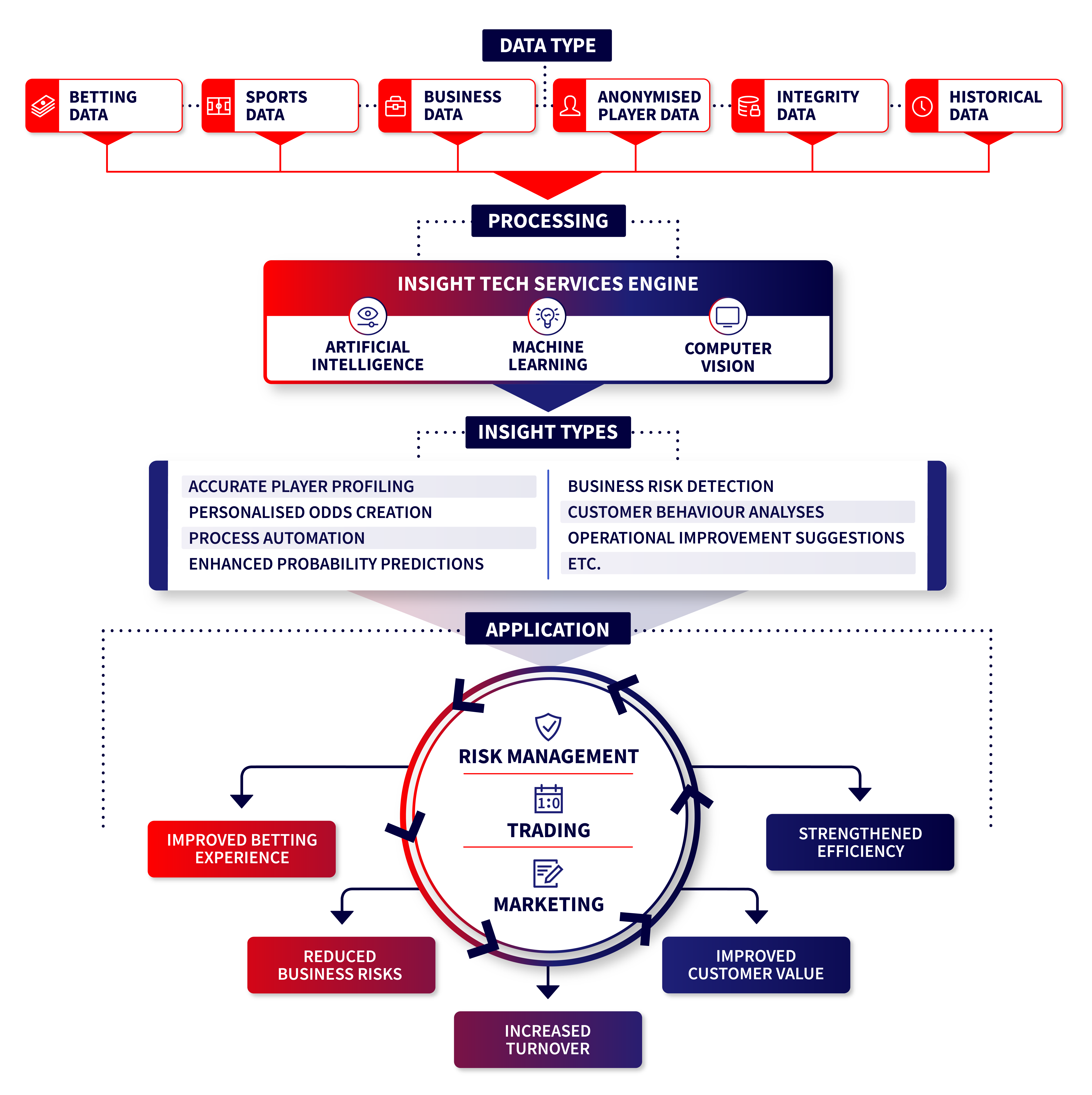 Decorative Insight tech services engine Visualisation Graphic